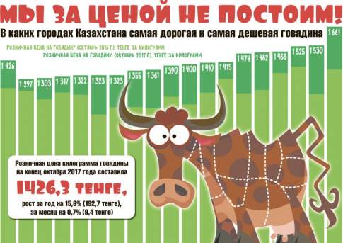 Мы за ценой не постоим!